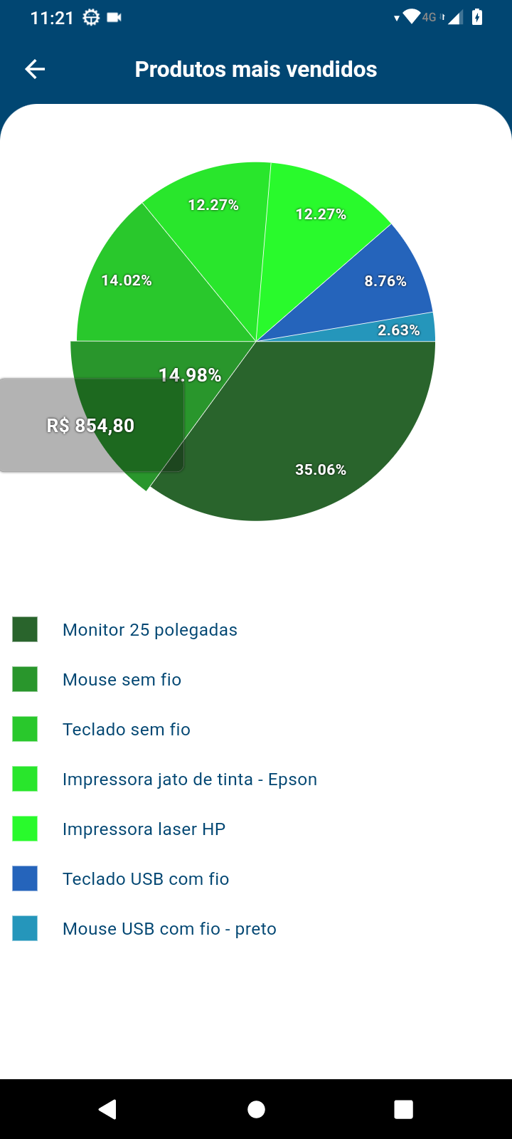 5-ProdutosMaisVendidos.png